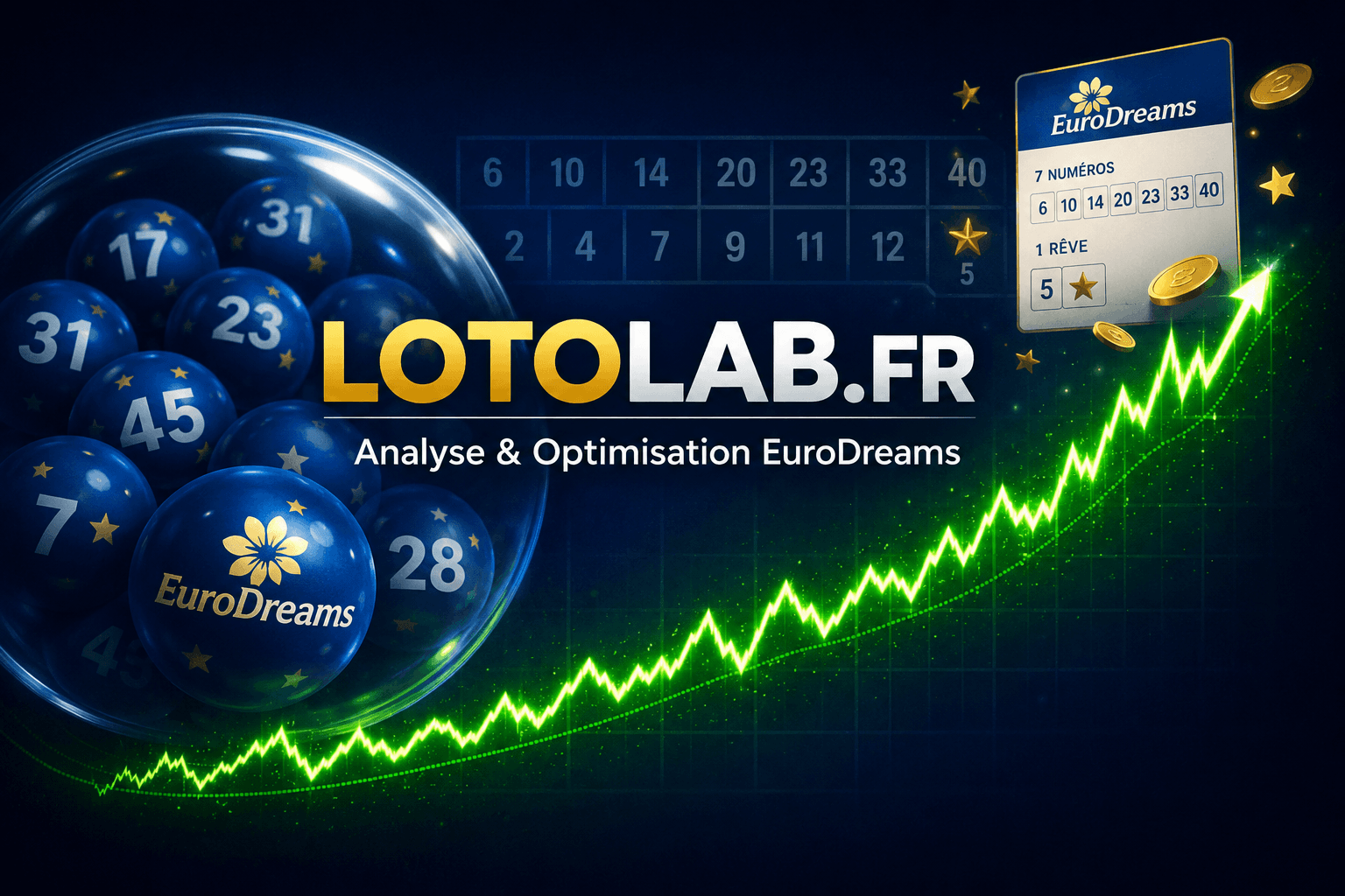 Pronostic EuroDreams, statistiques et système réduit LotoLab